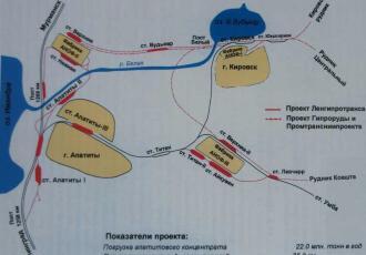 Внешний железнодорожный транспорт горно-обогатительного комбината «Апатит»