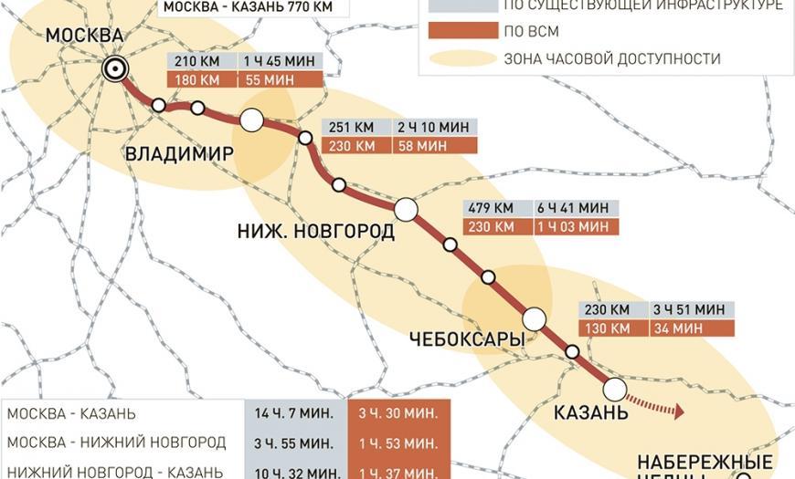 Проектирование строительства участка Москва- Казань высокоскоростной железнодорожной магистрали «Москва – Казань – Екатеринбург»