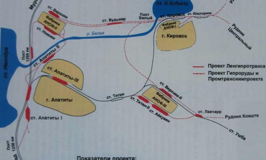 Внешний железнодорожный транспорт горно-обогатительного комбината «Апатит»